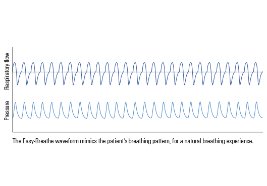 easy-breathe-waveform-illustration-resmed