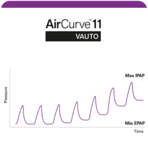 A graph diagram showing the peaks of the Easy-Breathe waveform of the AirCurve 11 VAuto device.