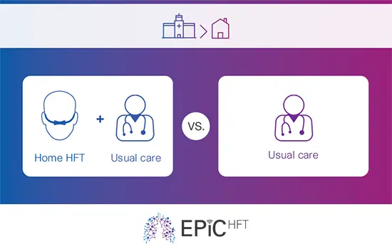 The logo of the EPiC HFT trial, with a diagram of a pair of lungs, with a design of home HFT and Usual care vs usual care