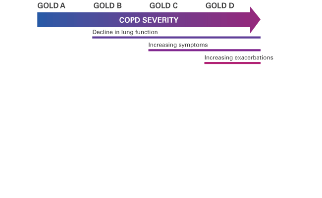 gold-copd-hft-ltot-niv