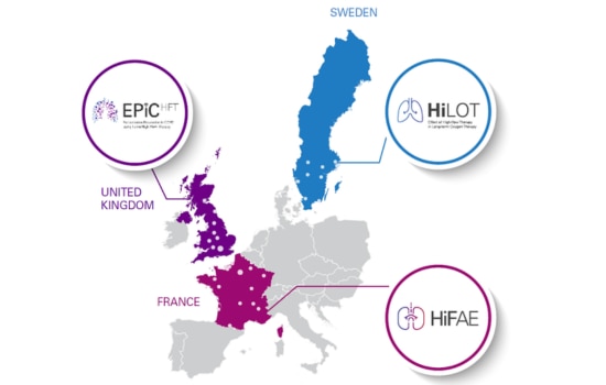 A map of Europe, with France, Sweden and the UK shaded magenta, blue and purple respectively, to show they are the countries where HFT studies are currently taking place. There are circles with the names of the studies pointing to each relevant country.