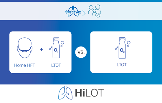 A diagram about the HiLOT trial, with symbols representing HFT and LTOT at hospital and home