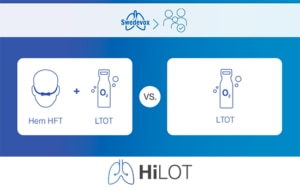 Ett diagram som visar syftet med HiLOT-studien av behandling med HFT och LTOT i kombination.