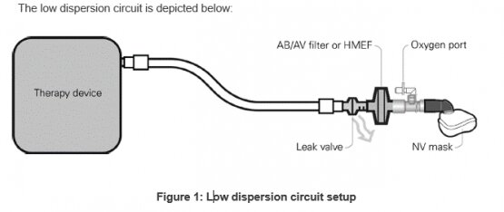 Where should the oxygen be connected to CPAP and Bilevel Devices - ResMed
