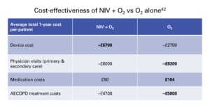 cost-effectiveness-of-NIV-+-O2-vs-O2-alone
