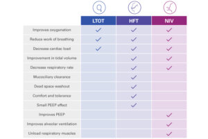 ltot-niv-hft-comparison-table