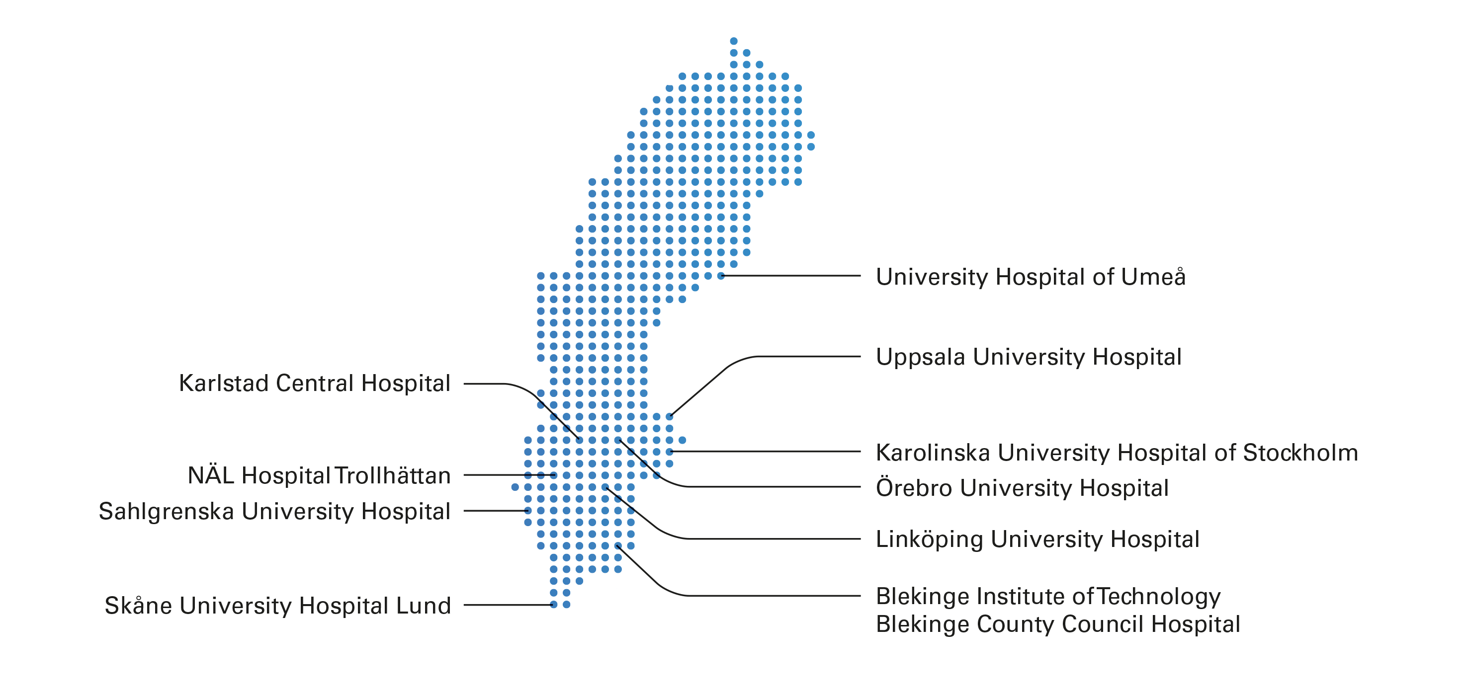 A graphical map of Sweden with pointers indicating where the 10 academic centres in the HiLOT study are